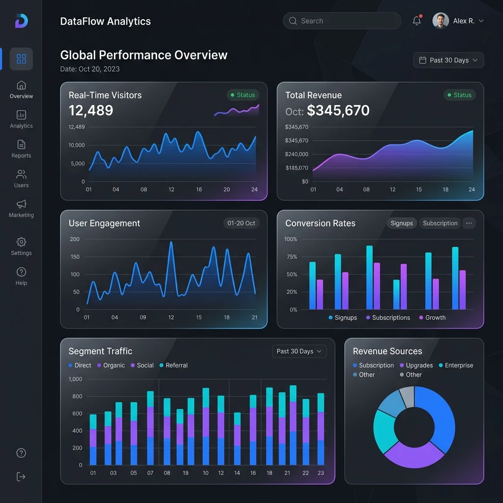 Exemplo de dashboard executivo